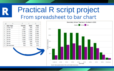 R Project – create bar chart using gglot2