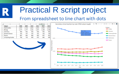 R Project – create line chart