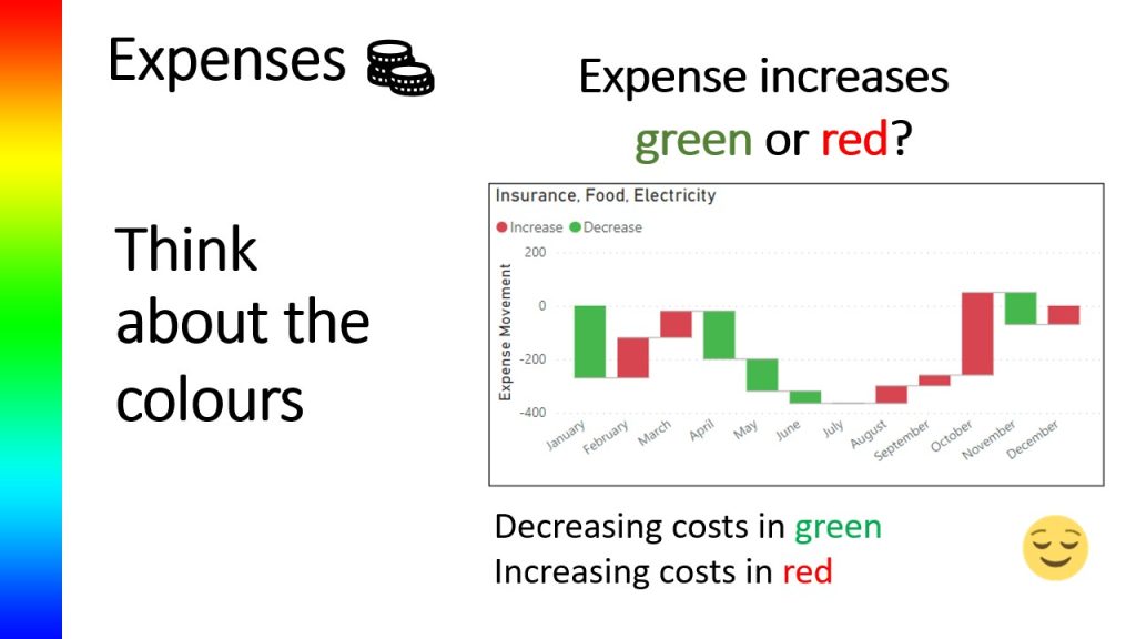 Waterfalls green decrease