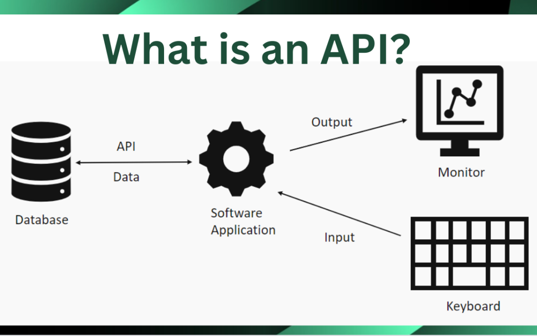What is an API? Diagram of flow of data from database to end user and vice versa