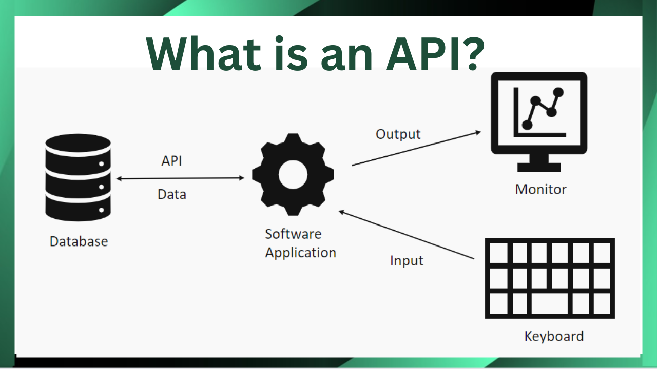 Api Simple Explanation Please explain how an API could help me - Data for Knowledge