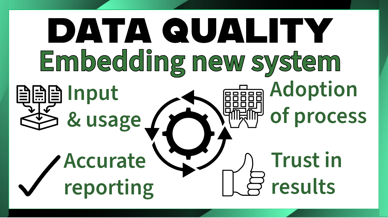 Energy performance metrics tracked using Power BI
