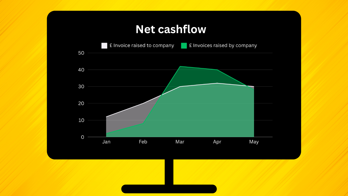 Power BI cashflow report in centrally displayed monitor