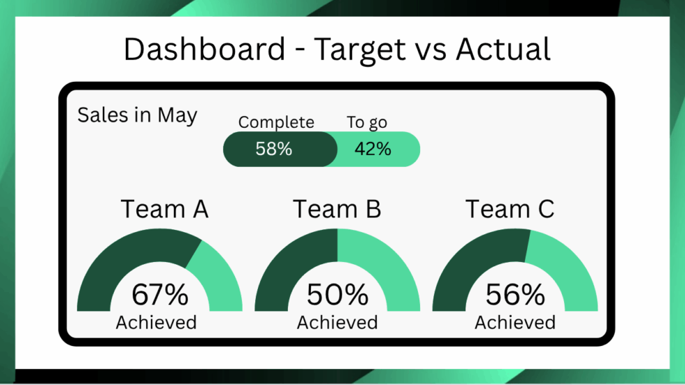 Project Status Transparency: Power BI Dashboard - Data for Knowledge