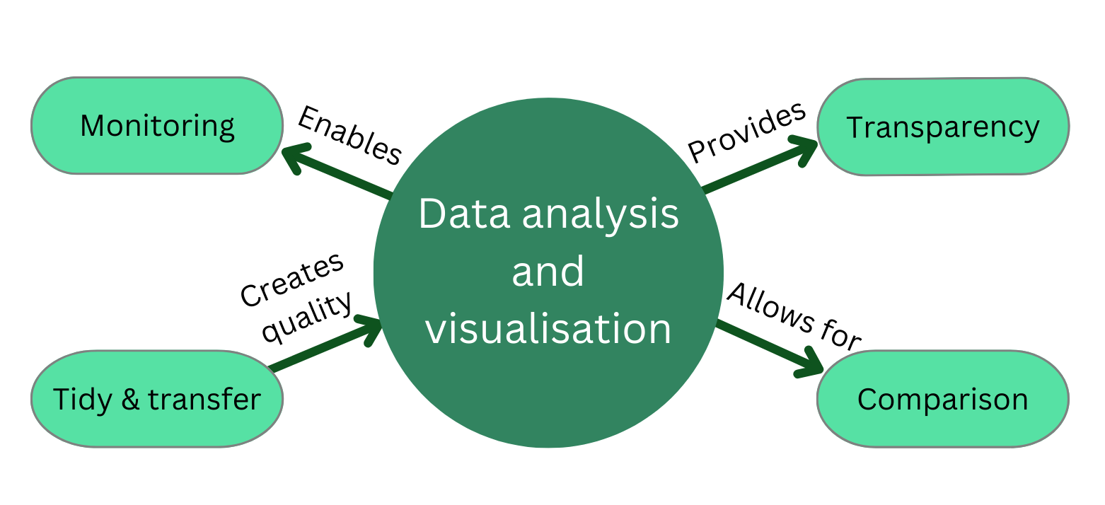data-analysis-diagram