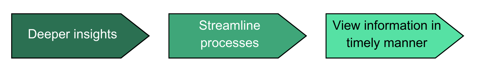 streamline-diagram